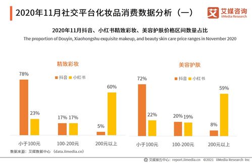 电子商务专业前景分析